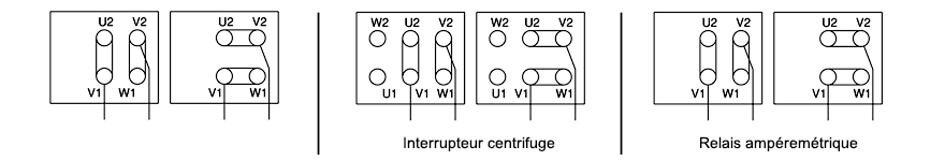 câblage moteur électrique