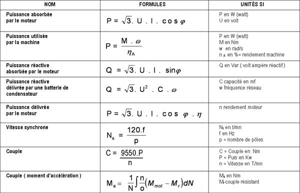 formules et calcul pour moteurs électriques