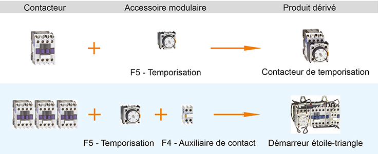 contacteur temporisé et démarreur étoile-triangle