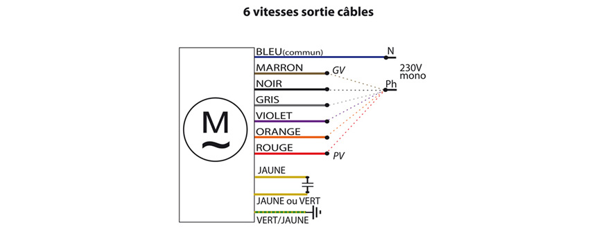 Moteur de ventilo-convecteur 6 pôles - 3 vitesses - 18/76 W