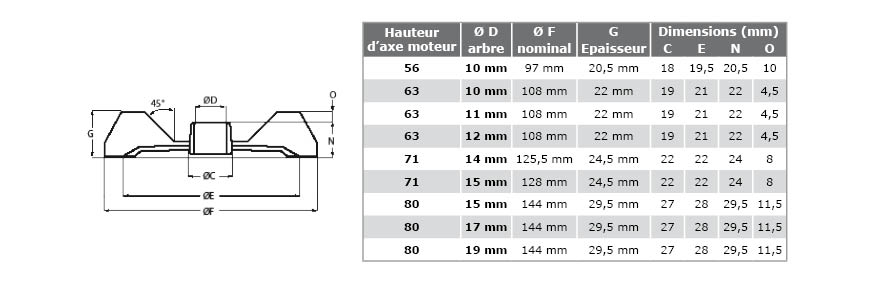 Ventilateur moteur pas à pas ventilateur de sol secouant la tête Syns.info  ous Swing-blade vent moteur Table moteur Rotation lente pièces TYJ50-8